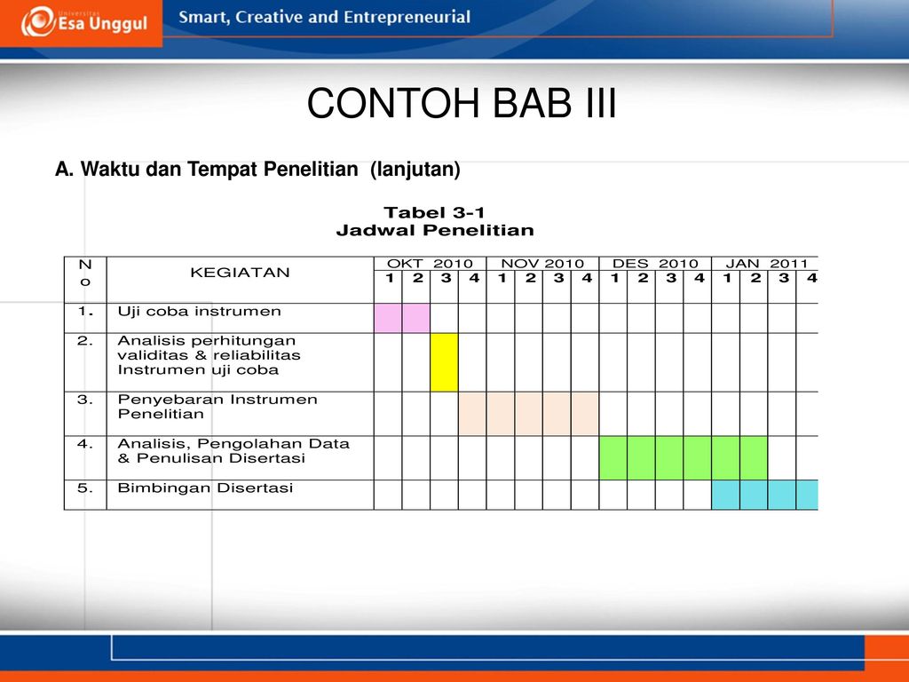 Waktu Dan Tempat Penelitian Berbagi Informasi